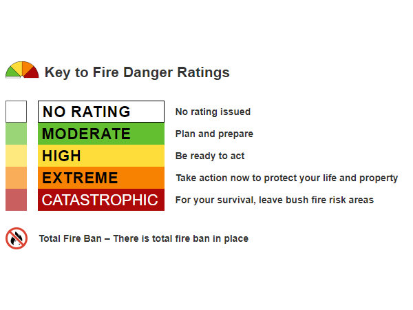New Fire Danger Ratings